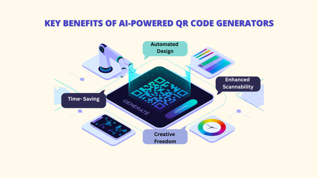 An illustration depicting a glowing QR Code at the center with speech bubbles pointing to various benefits: Time-Saving, Automated Design, Enhanced Scannability, and Creative Freedom. This visual emphasizes how AI QR Code technology streamlines QR Code creation.