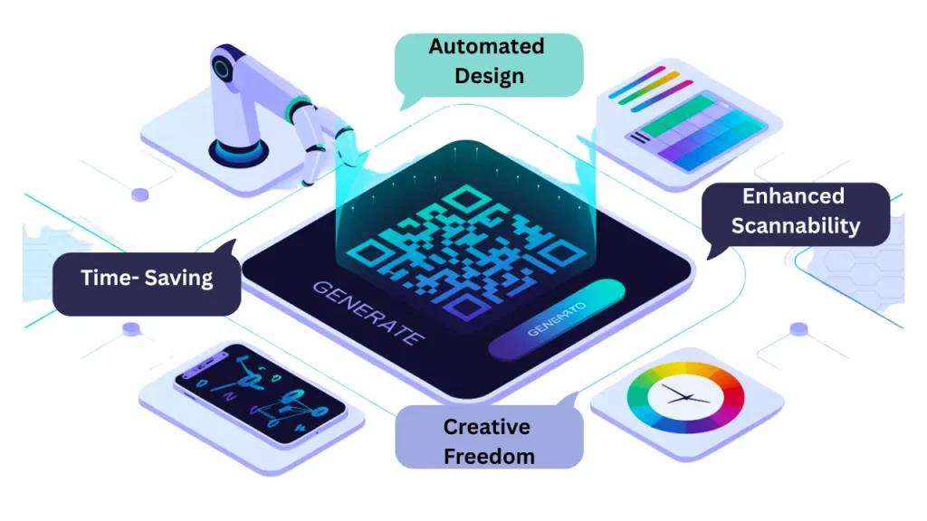 An illustration depicting a glowing QR Code at the center with speech bubbles pointing to various benefits: Time-Saving, Automated Design, Enhanced Scannability, and Creative Freedom. This visual emphasizes how AI QR Code technology streamlines QR Code creation.